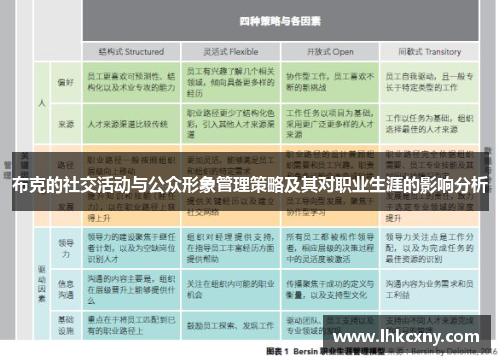 布克的社交活动与公众形象管理策略及其对职业生涯的影响分析