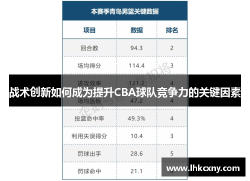 战术创新如何成为提升CBA球队竞争力的关键因素