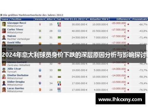2024年意大利球员身价下跌的深层原因分析与影响探讨