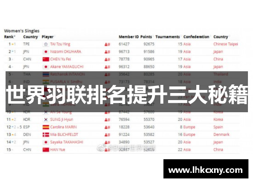 世界羽联排名提升三大秘籍