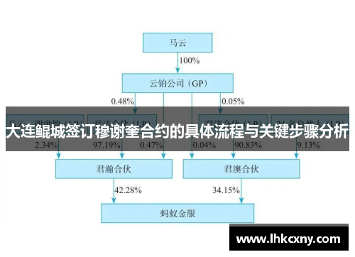 大连鲲城签订穆谢奎合约的具体流程与关键步骤分析