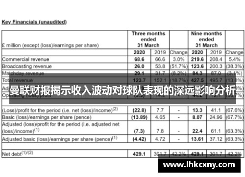 曼联财报揭示收入波动对球队表现的深远影响分析