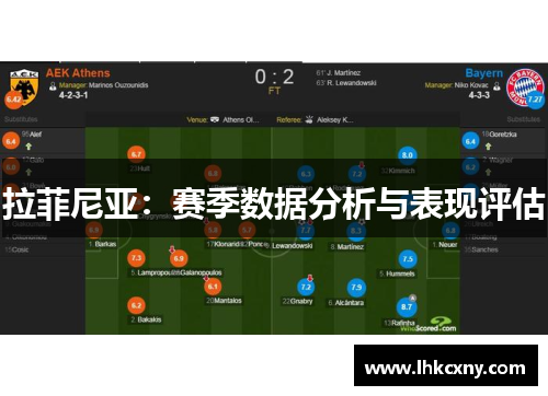 拉菲尼亚：赛季数据分析与表现评估